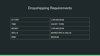 كورس بداية الربح من الانترنت: الدروبشيبينج - Online Business Kickstart: Dropshipping