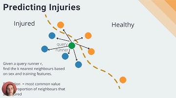 Predicting and Explaining Running Related Injuries Using Case-Based Reasoning - ML Applications