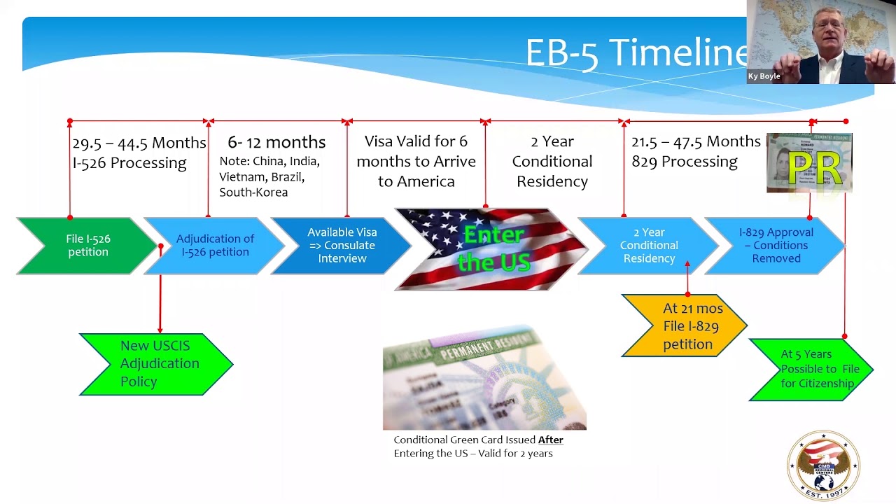 CMB Vice President of Asia Market, Ky Boyle, discusses EB-5 basics