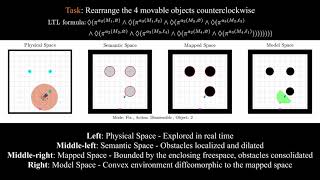 Reactive Planning for Mobile Manipulation Tasks in Unexplored Semantic Environments