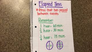 Determining elapsed time using a number line