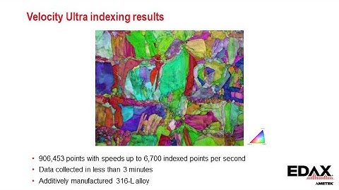 New Tools for EBSD Data Collection and Analysis