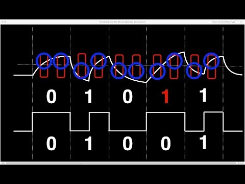 Connecting your DAC #2: how digital can go wrong