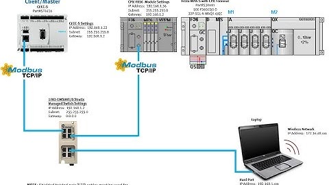 CPX-FB36 + CECC-S + ModbusTCP + MPAS.VPPM + Master_Client Slave_Server