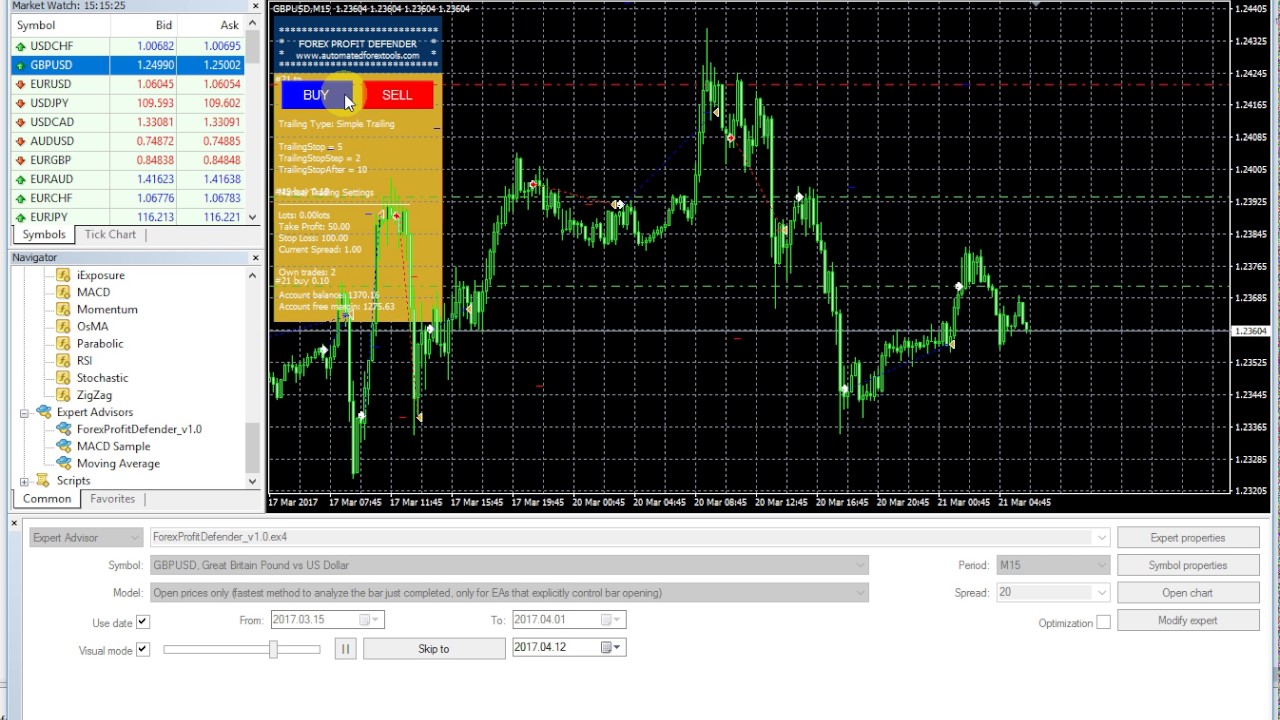 EA Review: Forex Profit Defender - Forex Robot Nation