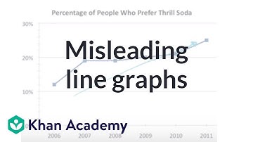 Misleading line graphs | Applying mathematical reasoning | Pre-Algebra | Khan Academy