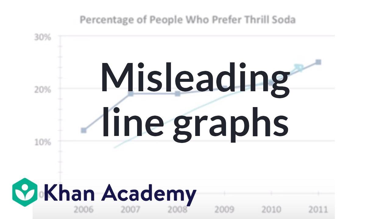 Misleading line graphs | Applying mathematical reasoning | Pre-Algebra | Khan Academy
