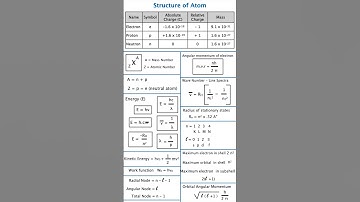 ⚡Structure of Atom Made Formula ⚡Short Notes + Tricks + Shortcut NEET • JEE • Boards 😍 | Chemistry