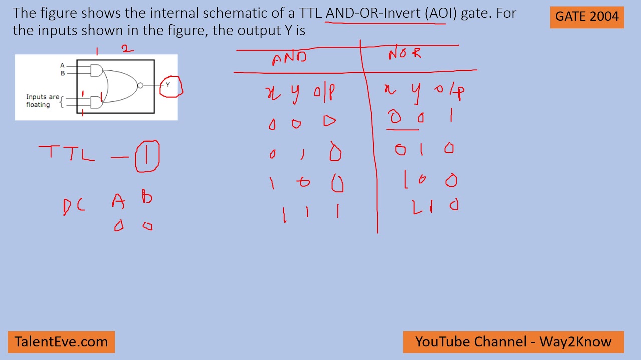 Previous Year Electronics GATE Questions Digital Logic Questions