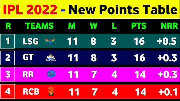 IPL Points Table 2022 - After Lsg Win Vs Kkr || IPL 2022 Points Table