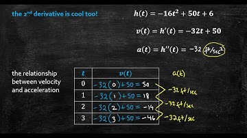 Derivatives Applied: Projectile Motion