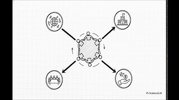 Employee to ceo & Diplomatic indigenous regime for definitive gouvernance.