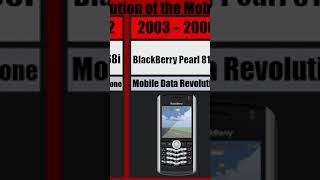 Evolution of the Mobile Phone 1983-2023