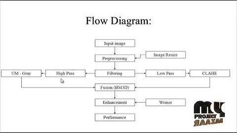 Image processing -Edge detail enhancement algorithm for high dynamic range images-MyProjectBazaar