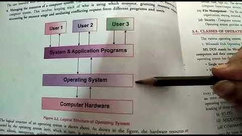 CLASS 10TH COMPUTER CH- 3 (ICT SKILLS), PART- 2