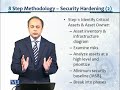 CS205 Information Security Lecture No 60