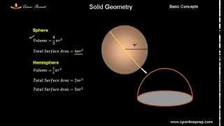Famous Solid Geometry Theory for CAT | GRE | GMAT | BANK PO | SSC Exams (Part-3) Net Worth
