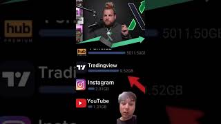 This Trader Has Some Good Stats And Some Stats Underperforming.