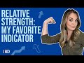 Why The Relative Strength Line Is My Favorite Technical Indicator | Alissa Coram