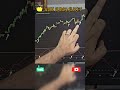 Ref:gs5pCqRvgDs   trend trading mastery: catch explosive moves with adx and the sling shot setup    