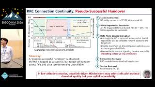 SIGCOMM'26: Linking Key Influencing Factors with UAV Flight Parameters