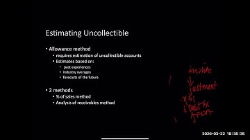 Chapter 8: Receivables