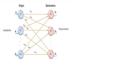 Introduction to Transportation Model