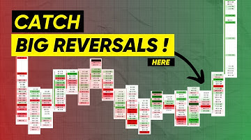 Orderflow hack to capture big reversals in the market #orderflow #gocharting