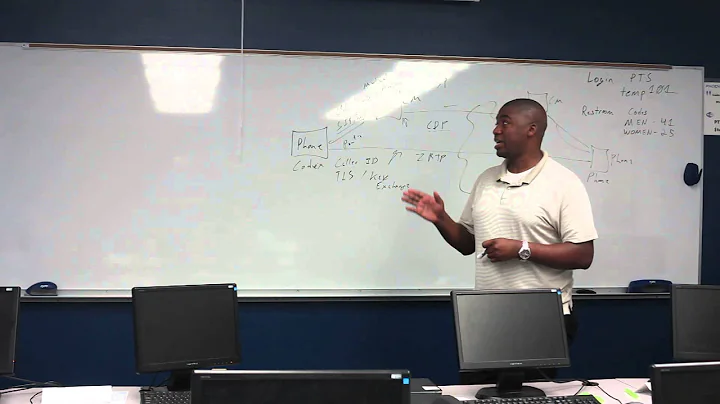 Managing VoIP Security