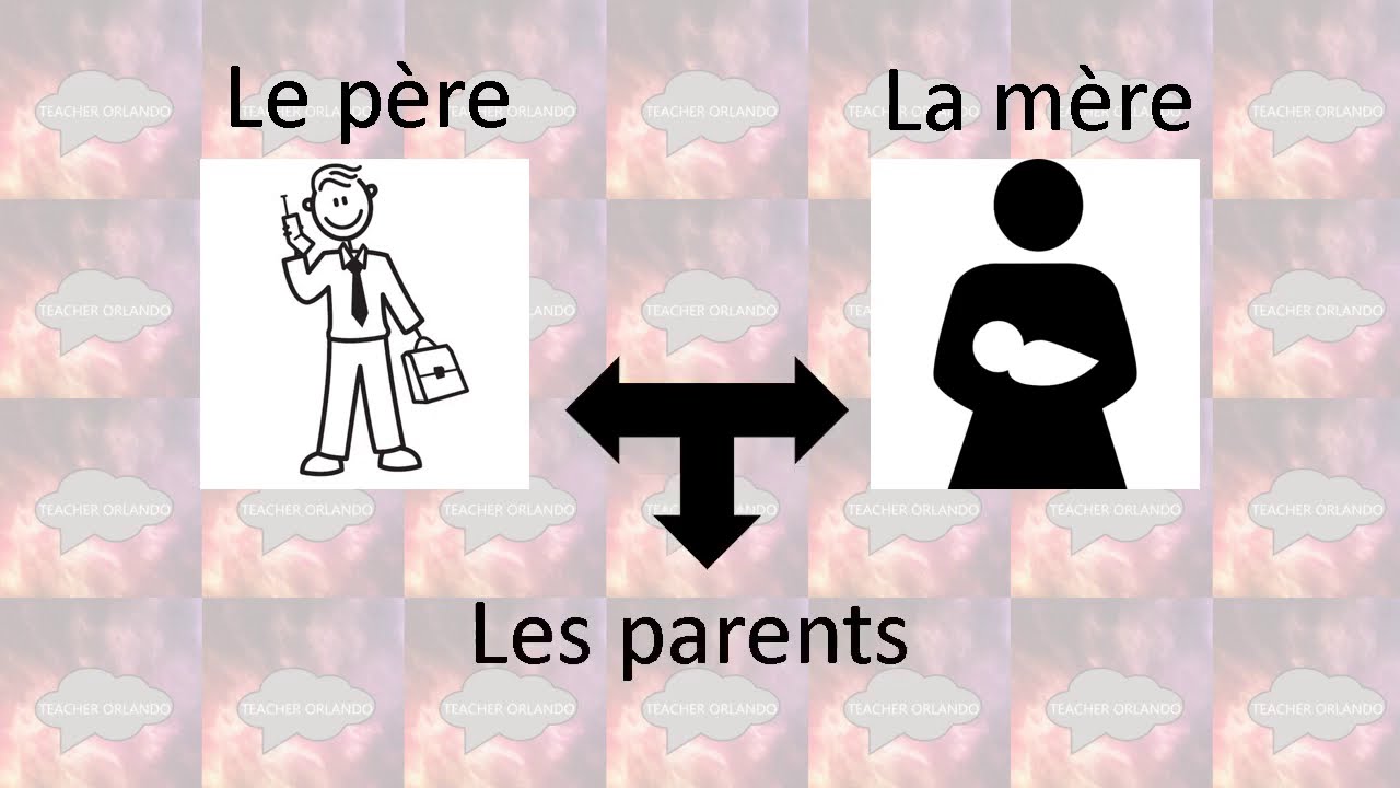 APRENDE FRANCES La familia en francés La famille en Français YouTube APRENDE FRANCES La familia en francés La famille en Français YouTube