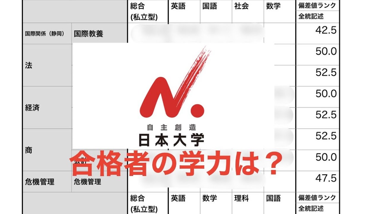 日 大 偏差 値