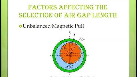 Air Gap Length Estimation |Design of Three Phase Induction Motor|