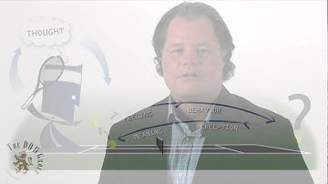 BIAS Mindset 2: Perception & Behavior