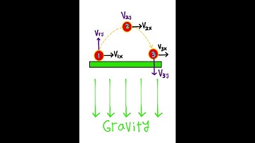 Projectile Mechanics MADE EASY!!!