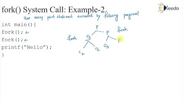 Fork Command Examples: Exploring GATE Operating System