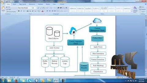 BDCaM: A Personalized Knowledge Discovery Framework-Assisted Healthcare