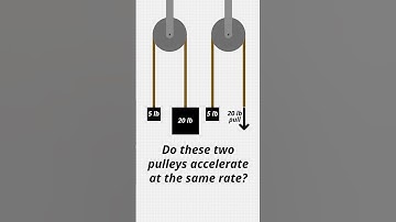 Do These Pulleys Accelerate at the Same Rate? #physics #apphysics
