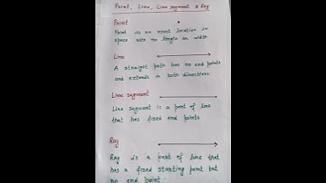 What is Point , Line  , Line segment and Ray#shorts