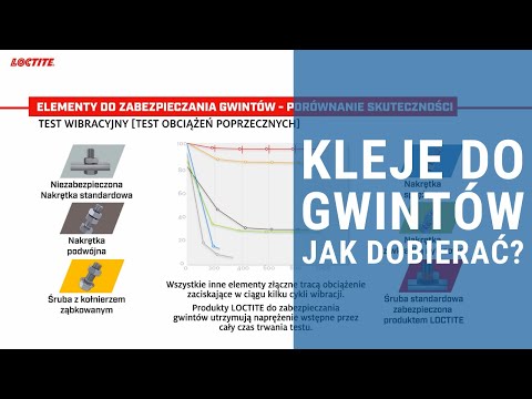 Wideo: Co to jest zabezpieczenie gwintów?