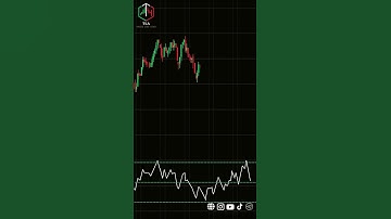 Bearish Engulfing Candlestick Pattern  Strong Reversal Signal