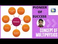 Concept of Multiphysics Coupling Option #Multiphysics #Coupling #COMSOL #research