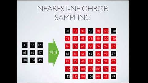 IDL Tutorial Video 07-A