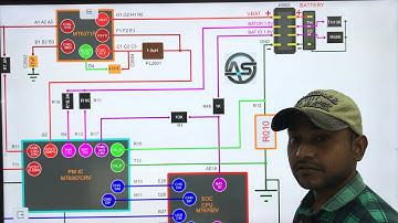 Battery full information Battery ID Battery TEMPERATURE