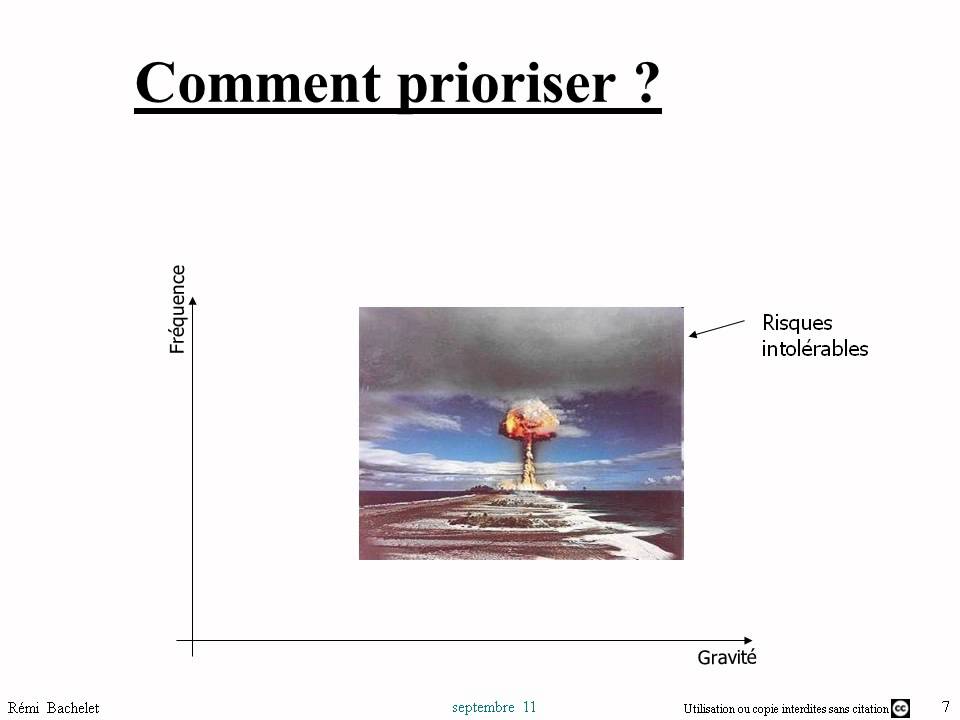 gestion des risques 3 - YouTube