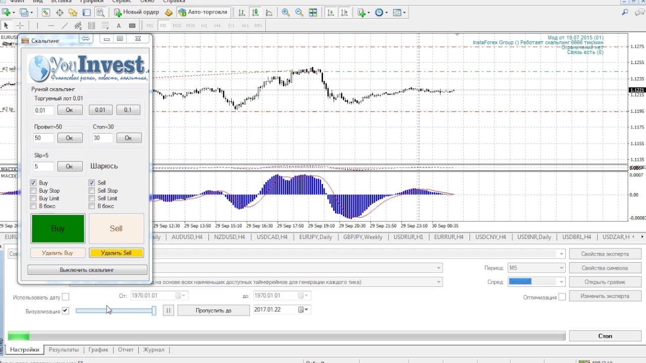 Тестирование сигнала МАКД (MACD) Отрыв от сигнальной линии - YouTube