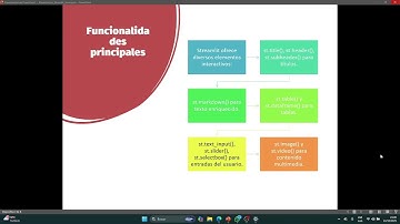 Introducción a Streamlit | Crea aplicaciones web interactivas con Python