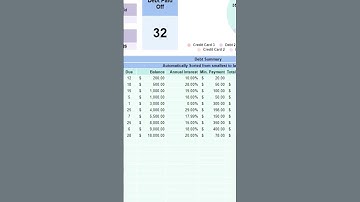 Debt Snowball Calculator Spreadsheet #spreadsheets #excel #spreadsheet #debtsnowballmethod #shorts