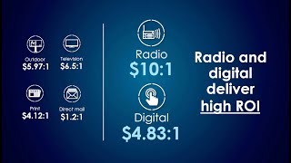 Why Radio is the Best Advertising Medium for Small Businesses.