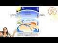 Electivo | Física - "La atmósfera y el sol" - Clase N°21