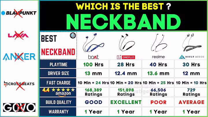🎧 Best Neckband Under 2000 in 2024 |  Top Bluetooth Headphone Picks